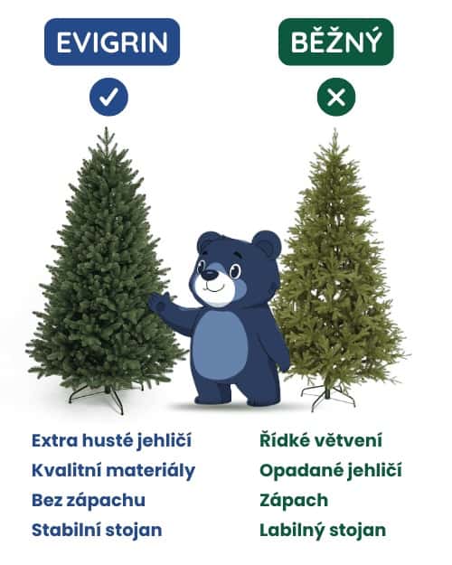 Porovnání Evigrin vs. běžný stromeček
